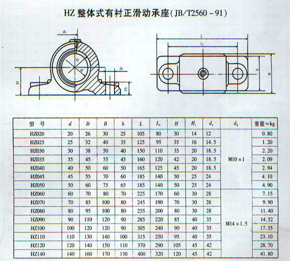 HZ000系列滑动轴承座样本.jpg