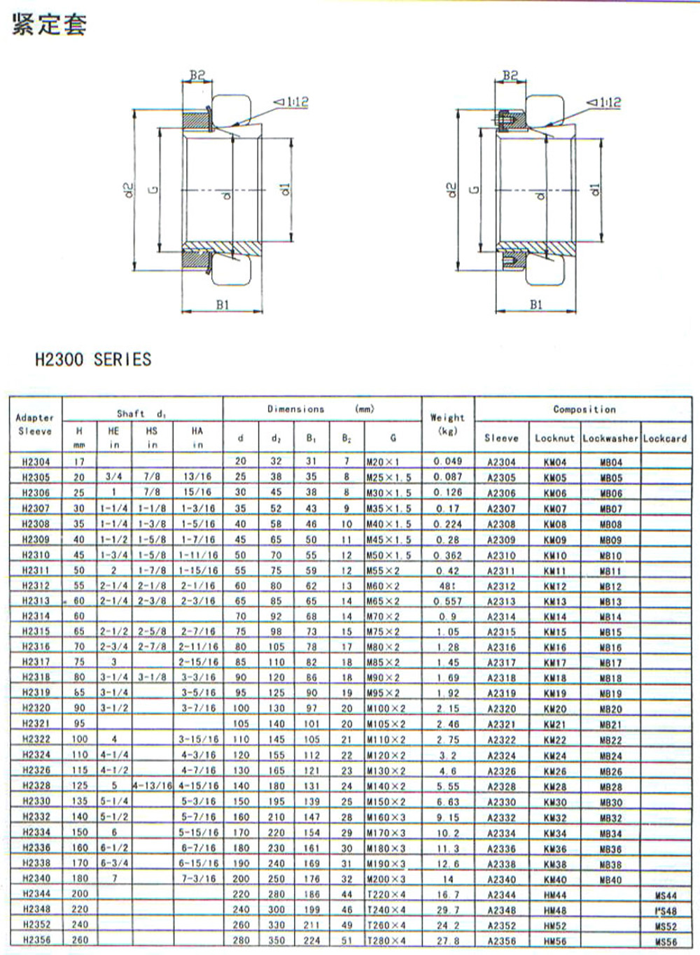 H2300系列滑动轴承座样本.jpg