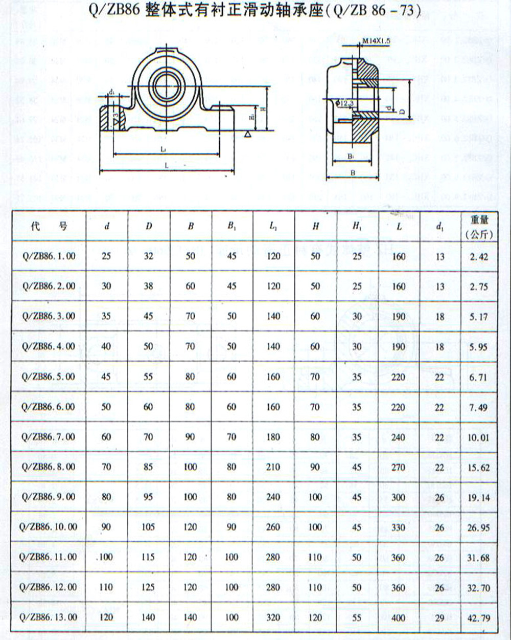 QZB86系列滑动轴承座样本.jpg