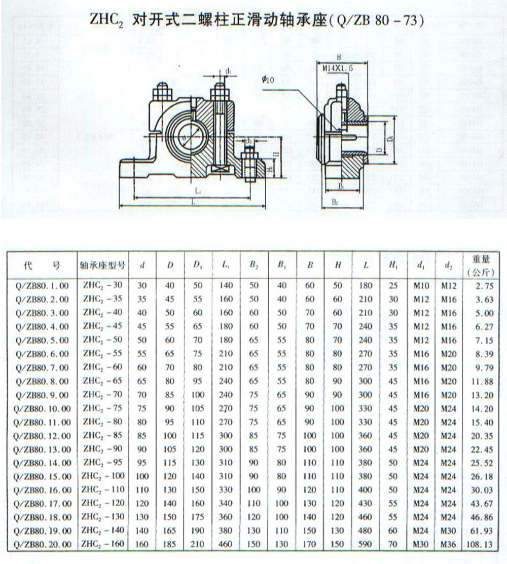 ZHC2系列滑动轴承座样本.jpg