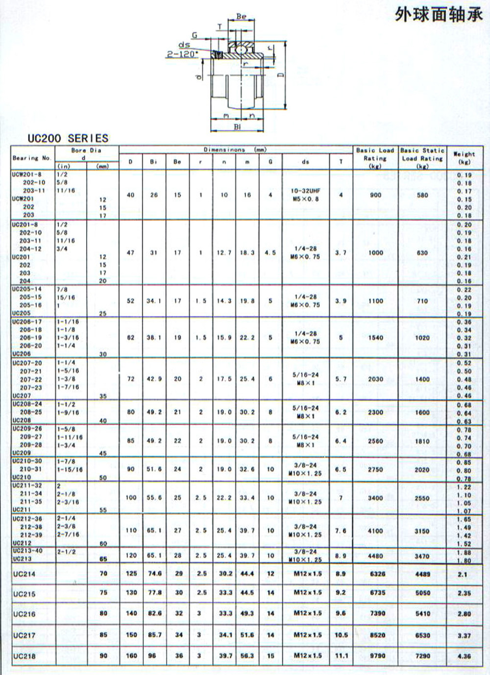 UC200系列外球面轴承目录样本.jpg