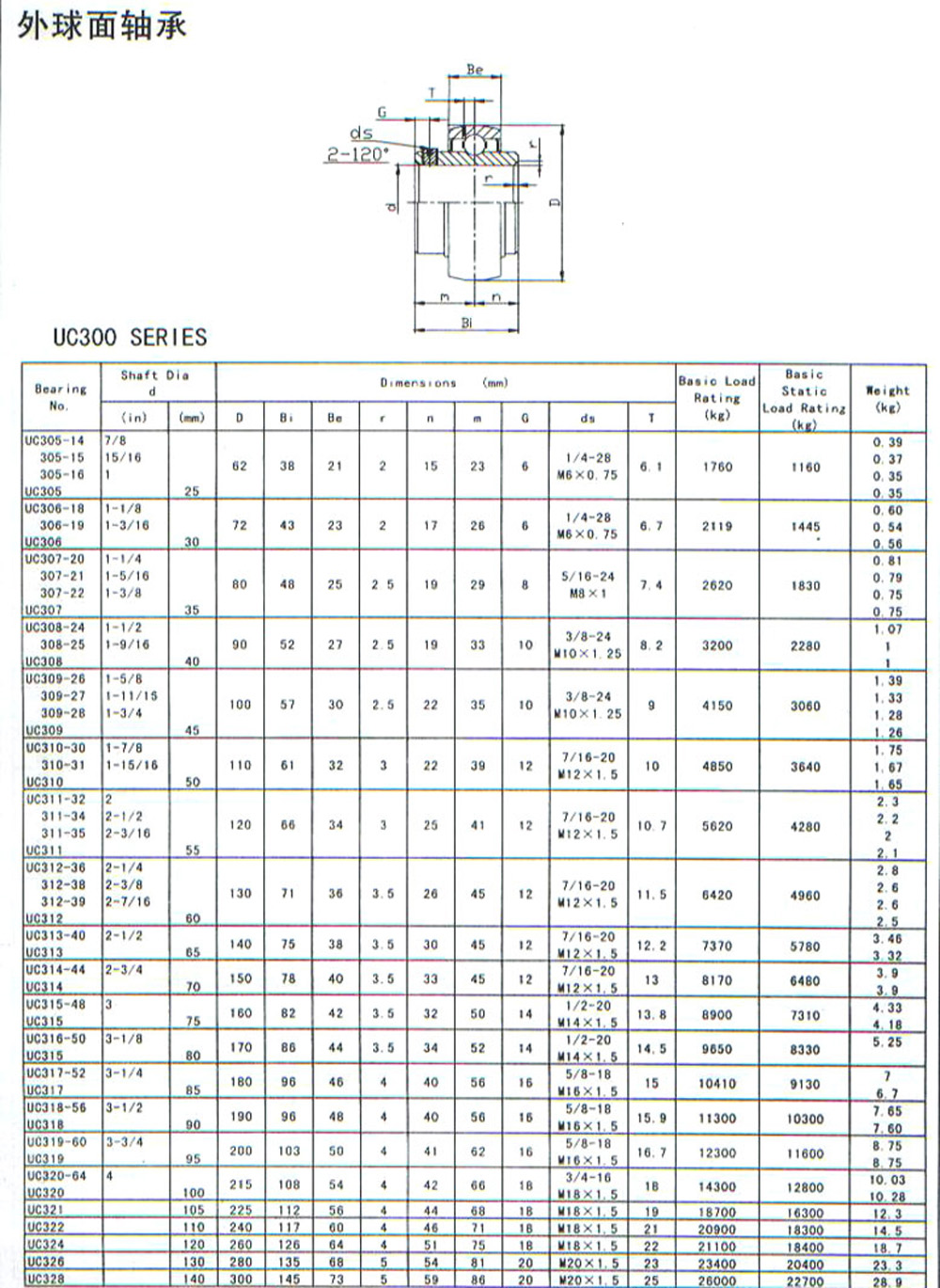 UC300系列外球面轴承目录样本.jpg