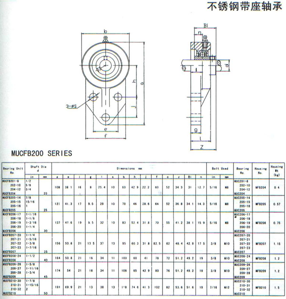 MUCFB200系列外球面轴承带座样本目录.jpg