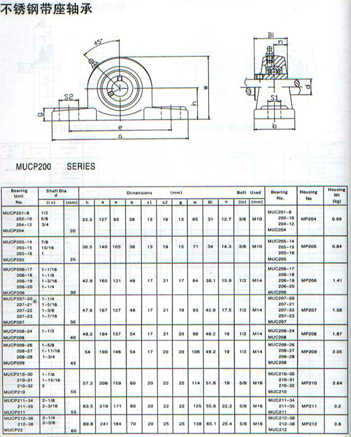 MUCP200系列外球面轴承带座样本目录.jpg