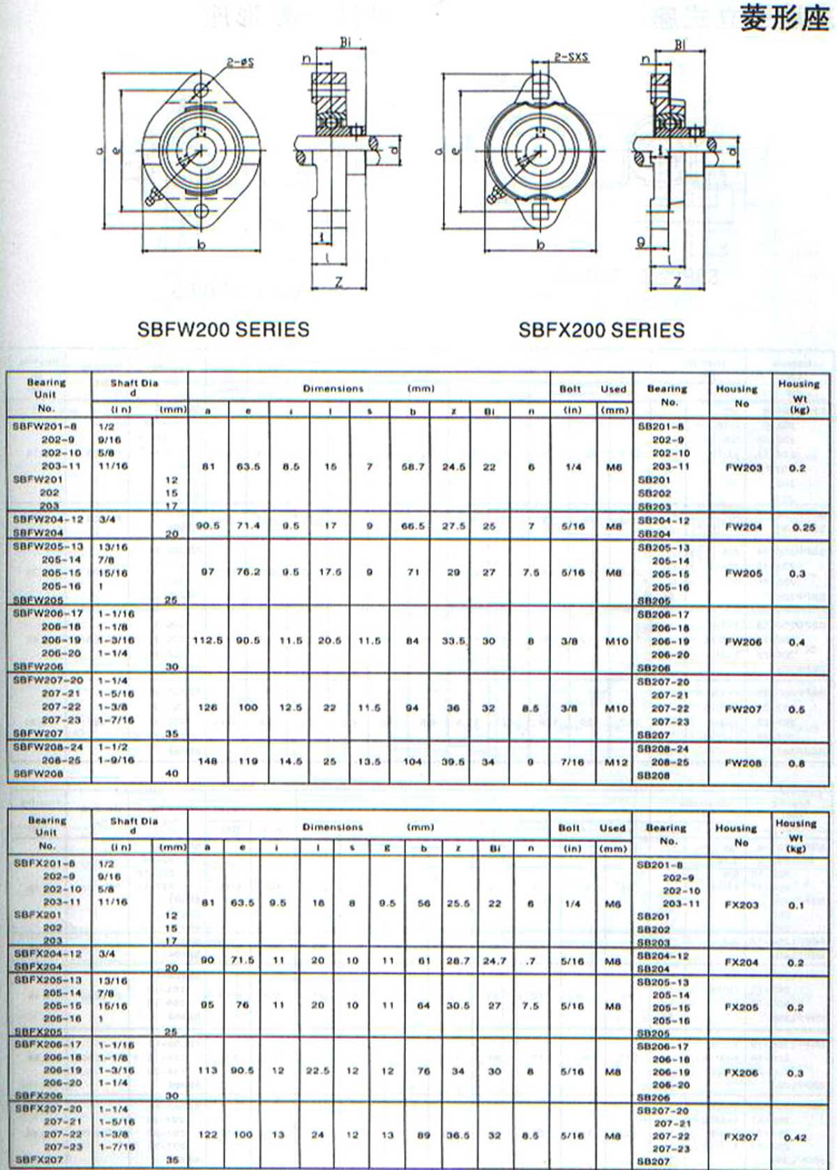 SBFW200系列外球面轴承带座样本目录.jpg