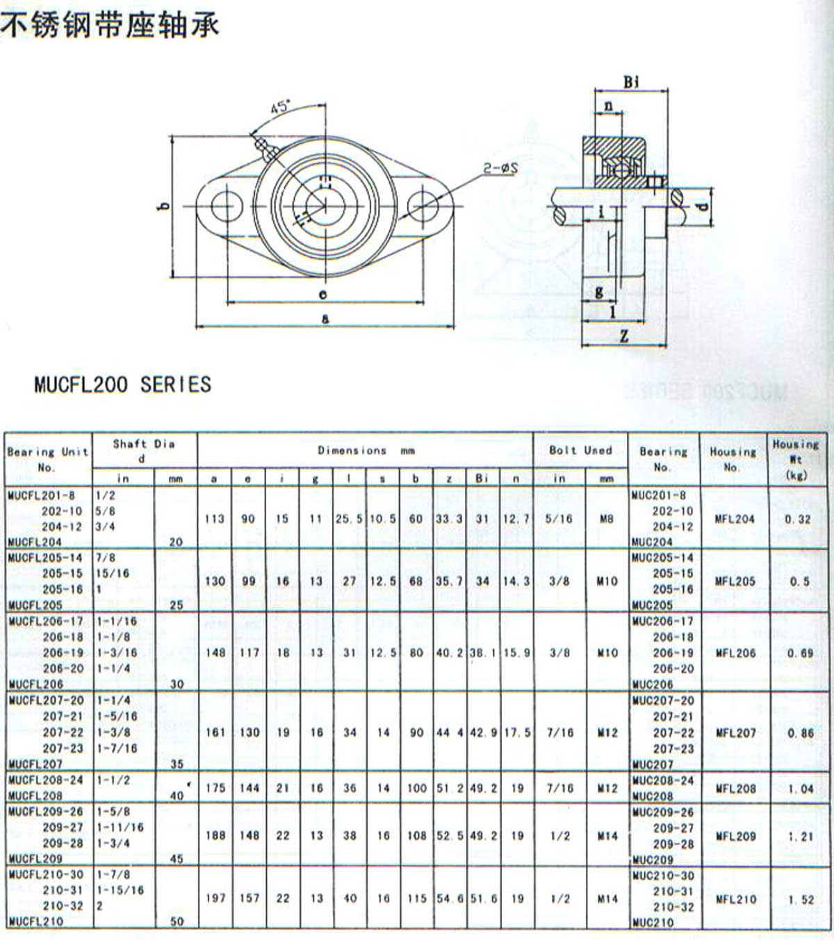 MUCFL200系列外球面轴承带座样本目录.jpg