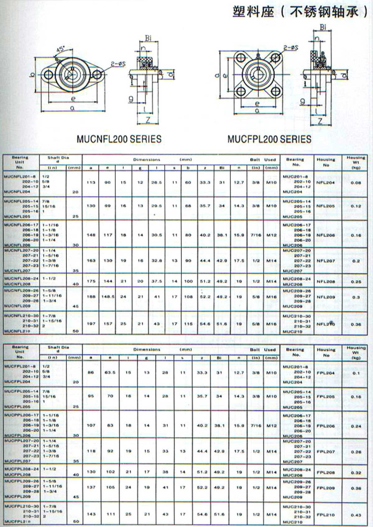 MUCFPL200系列外球面轴承带座样本目录.jpg