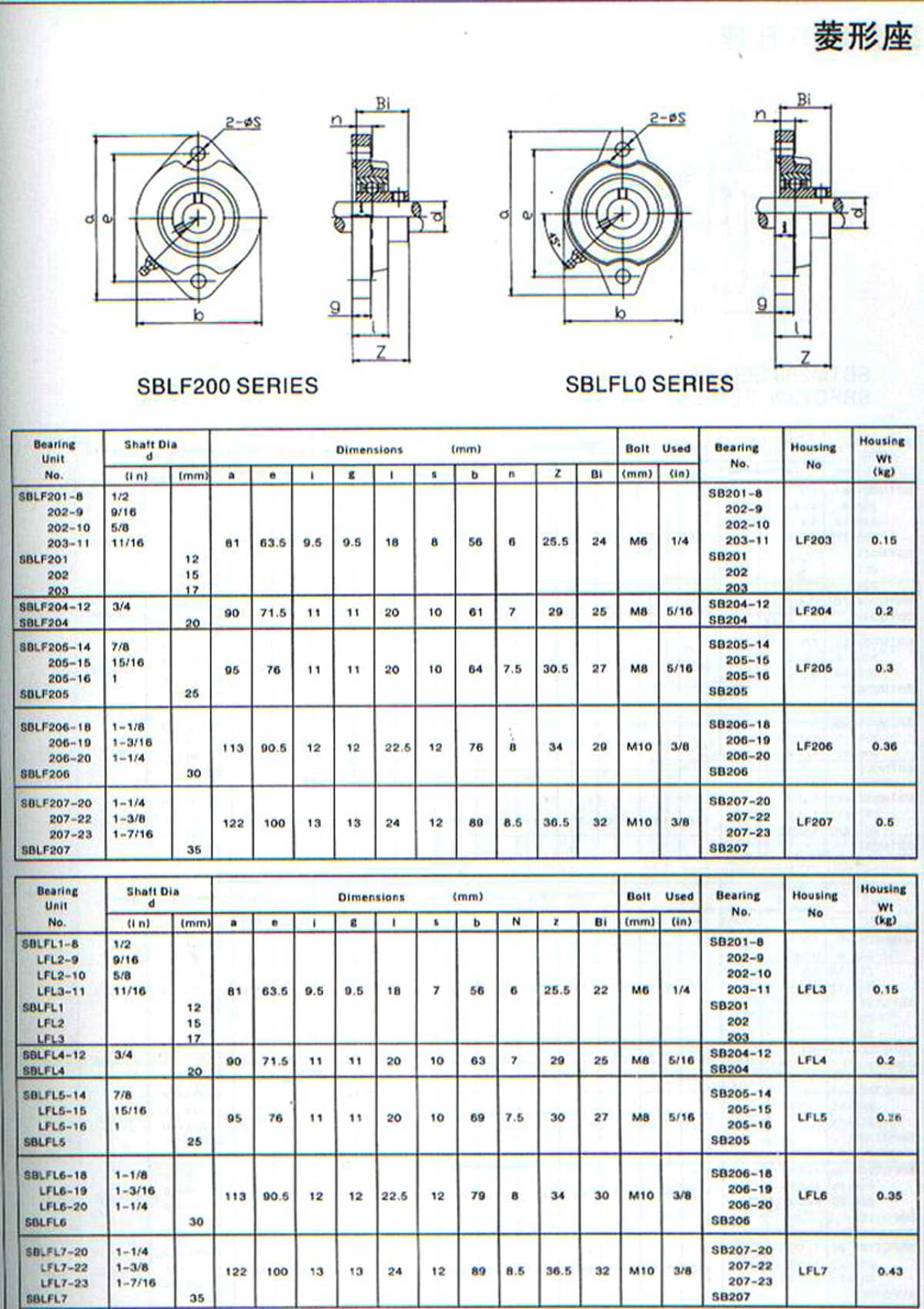 SBLF200系列外球面轴承带座样本目录.jpg