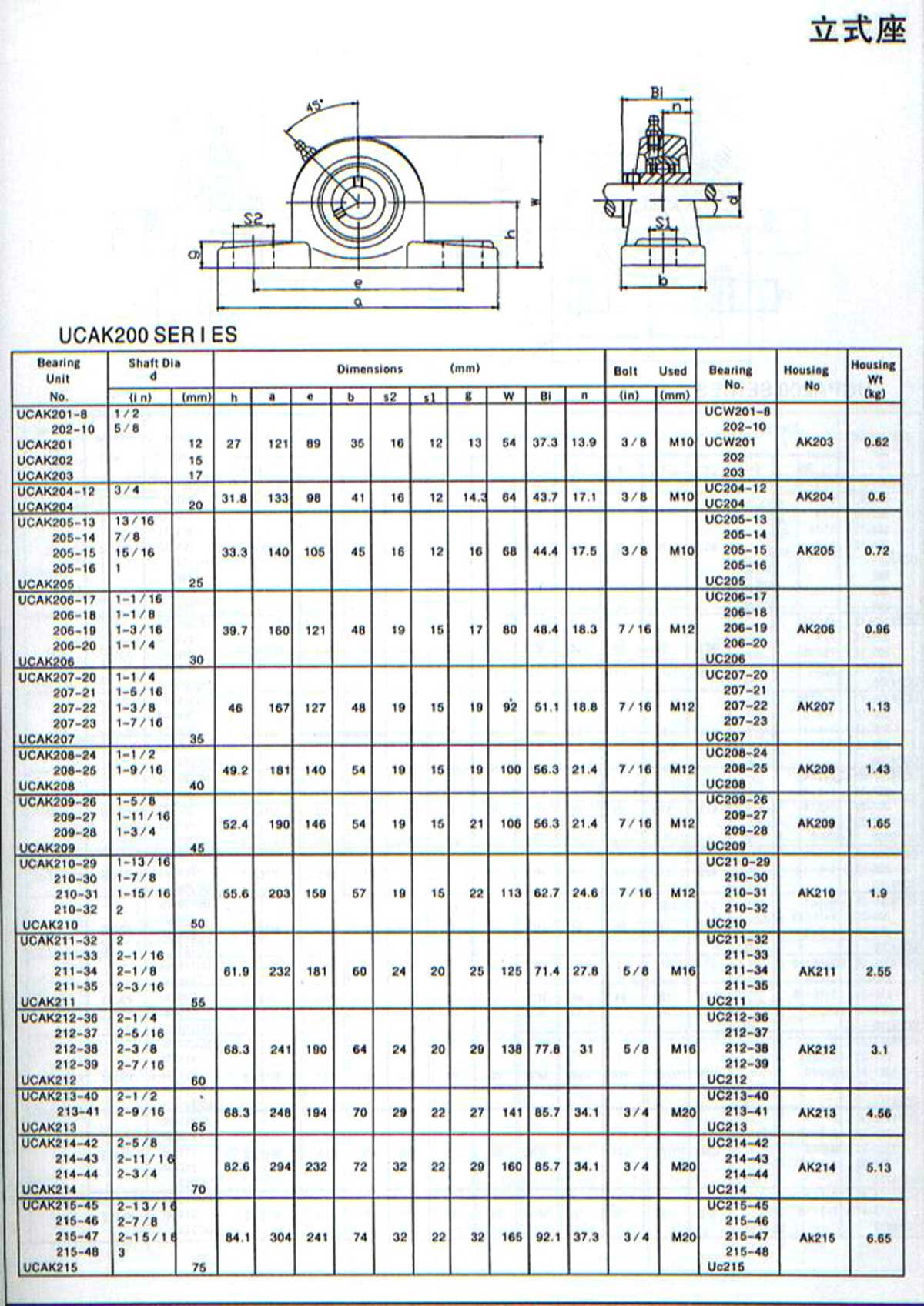 UCAK200系列外球面轴承带座样本目录.jpg