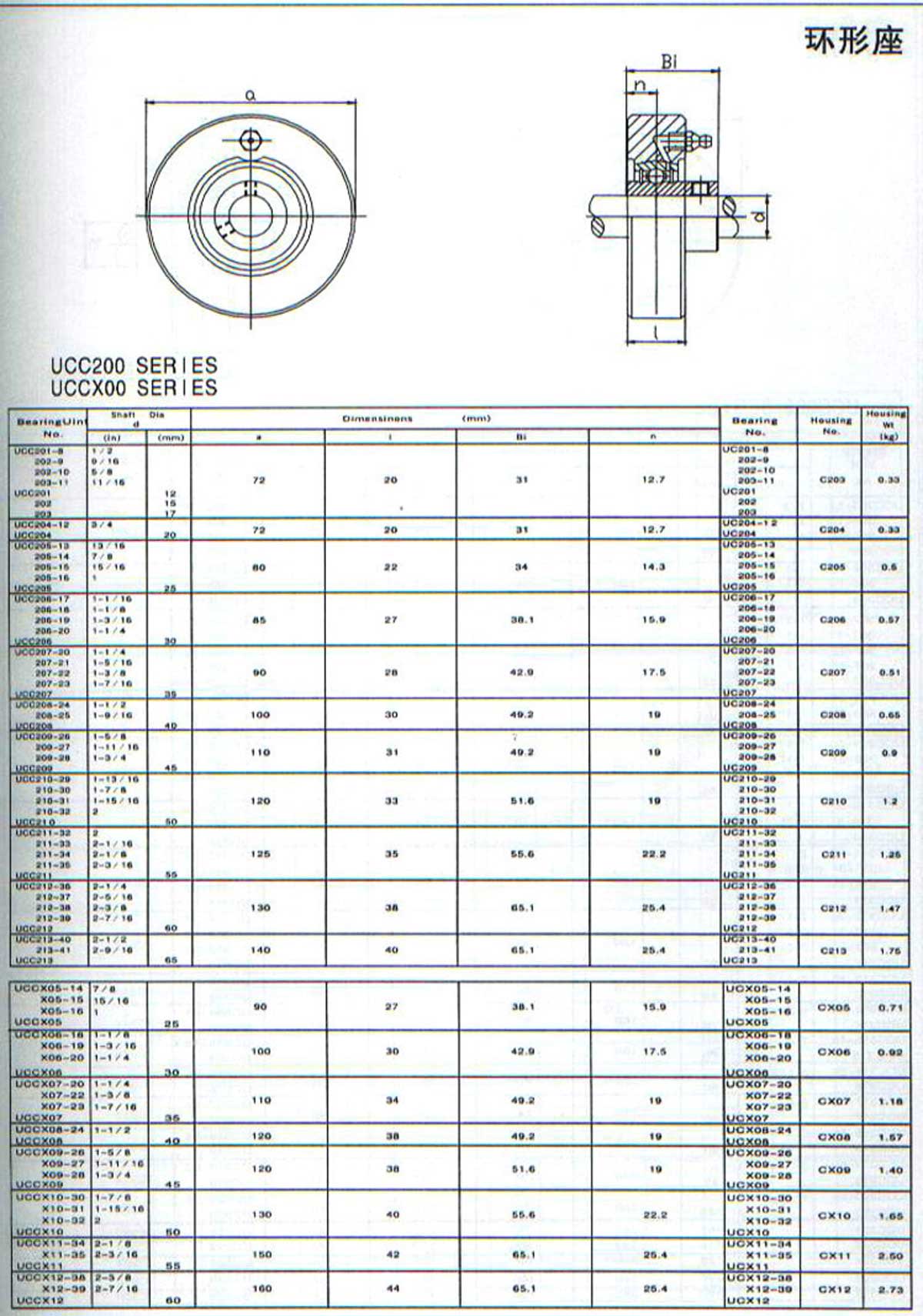 UCC200-UCCX200系列外球面轴承带座样本目录.jpg