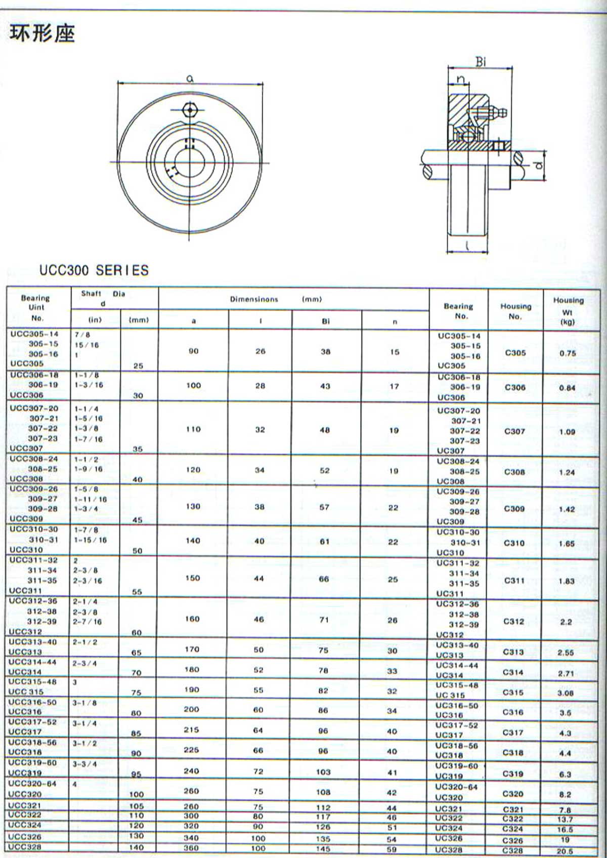 UCC300系列外球面轴承带座样本目录.jpg