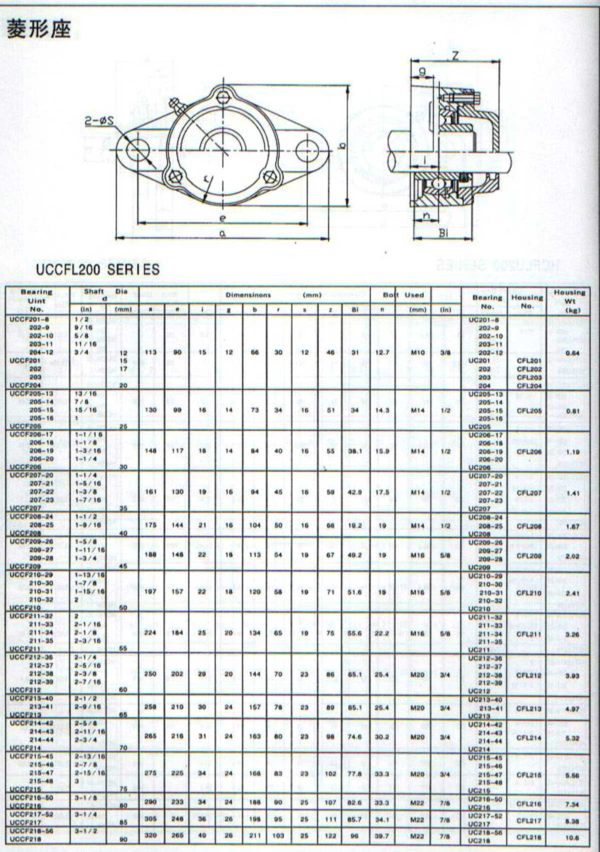 UCCFL200系列外球面轴承带座样本目录.jpg