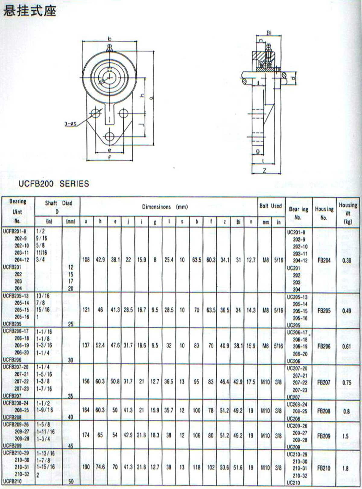 UCFB200系列外球面轴承带座样本目录.jpg