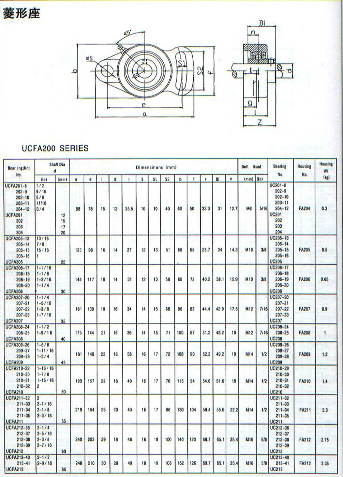 UCFA200系列外球面轴承带座样本目录.jpg