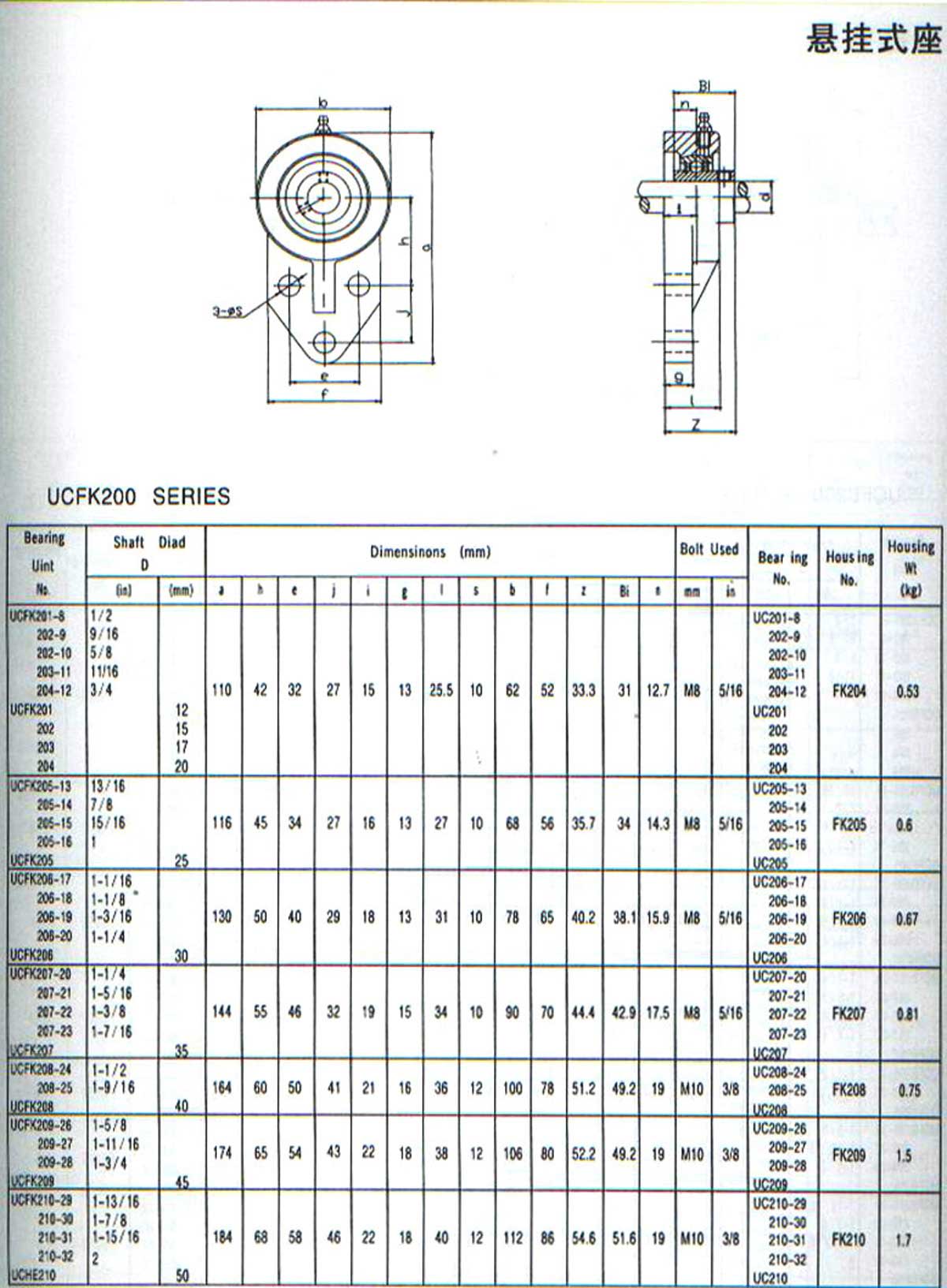UCFK200系列外球面轴承带座样本目录.jpg