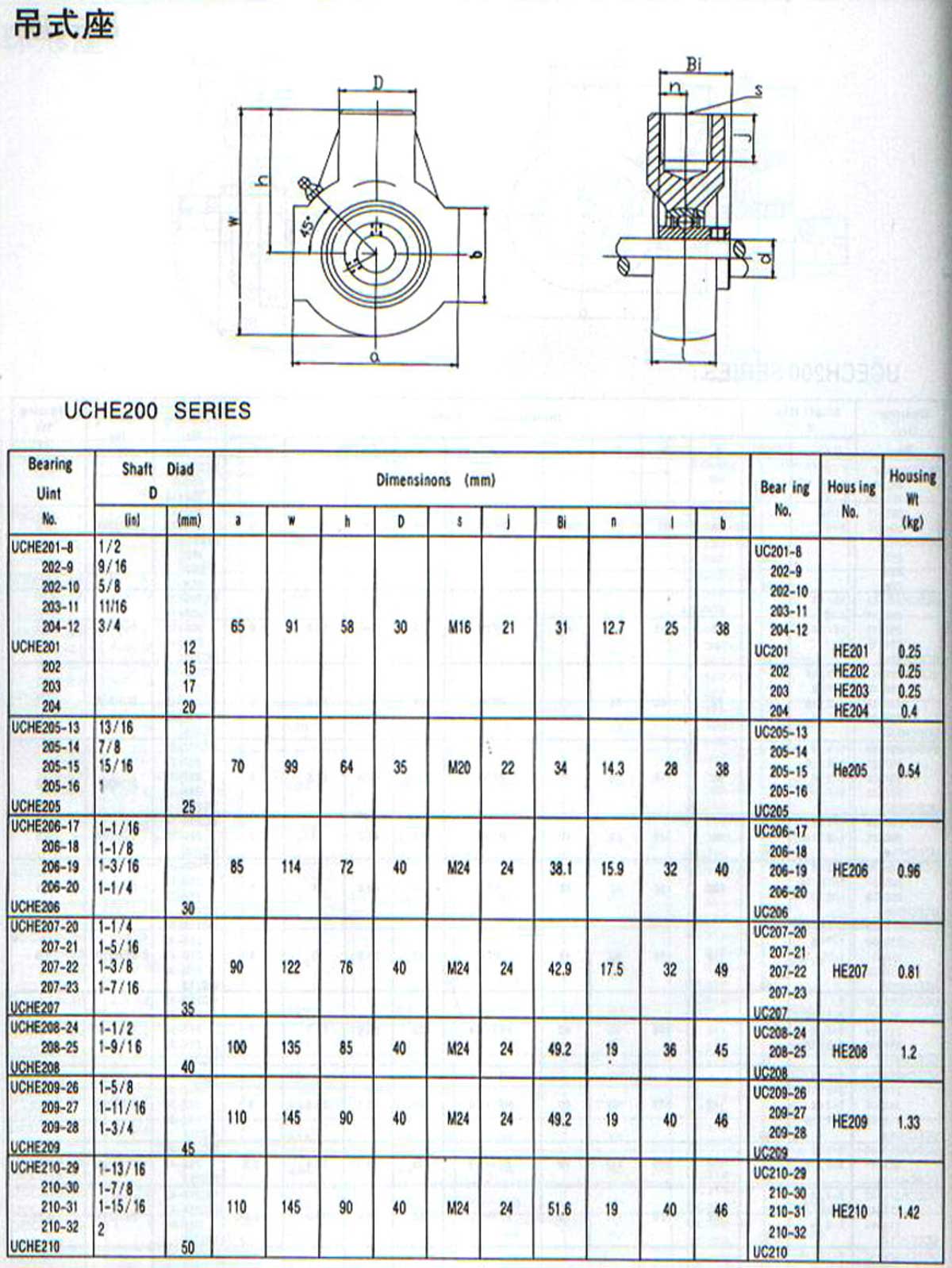UCHE200系列外球面轴承带座样本目录.jpg