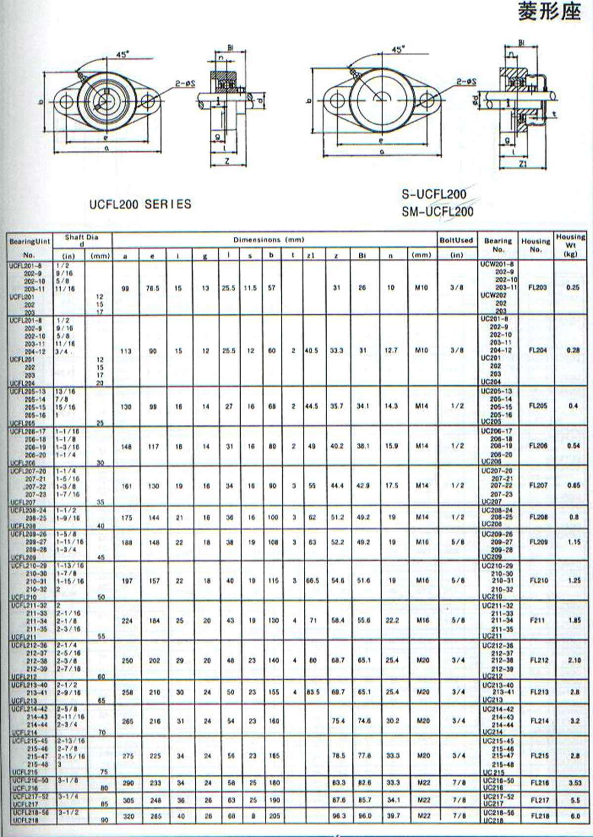 UCFL200系列外球面轴承带座样本目录.jpg