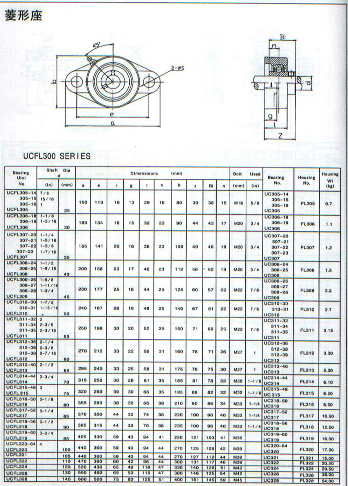 UCFL300系列外球面轴承带座样本目录.jpg