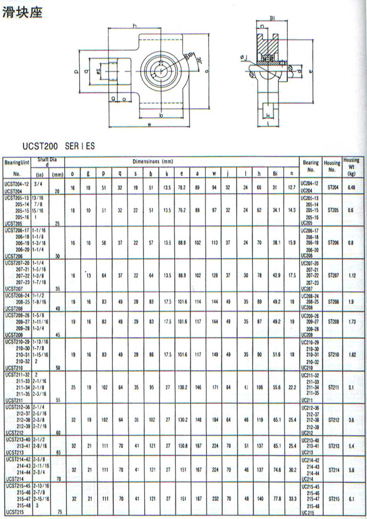 UCST200系列外球面轴承带座样本目录.jpg