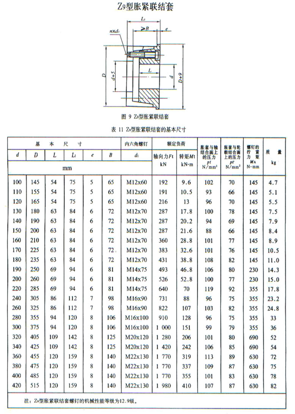 Z9帐套紧定套锁紧套连接套.jpg