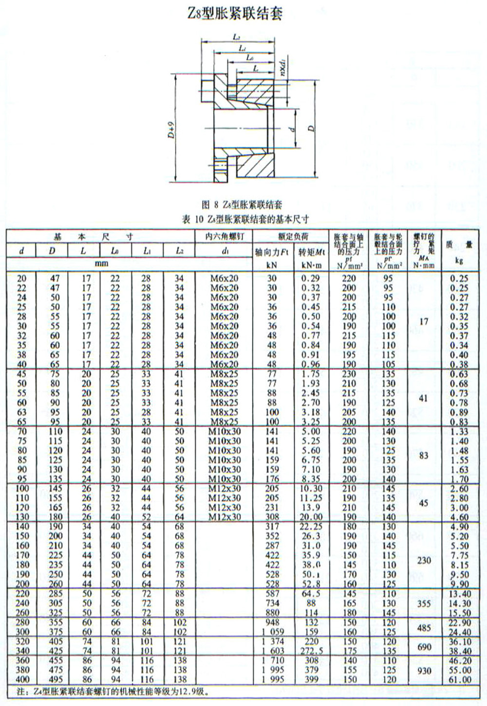 Z8帐套紧定套锁紧套连接套.jpg