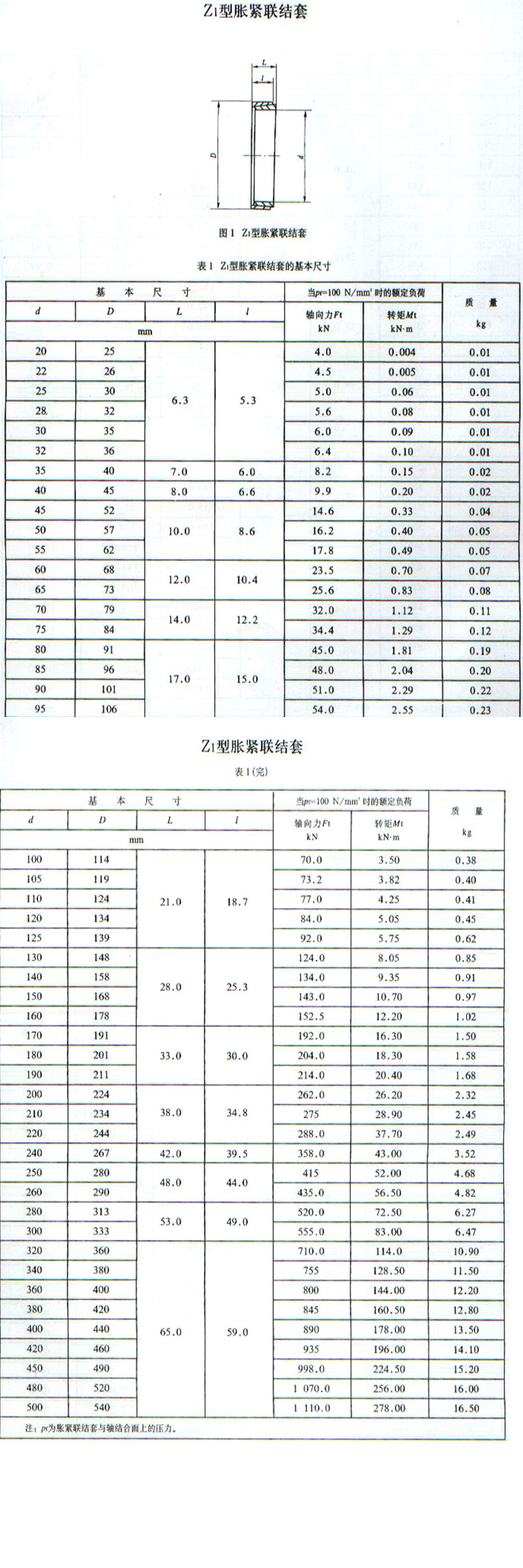 Z1帐套紧定套锁紧套连接套.jpg