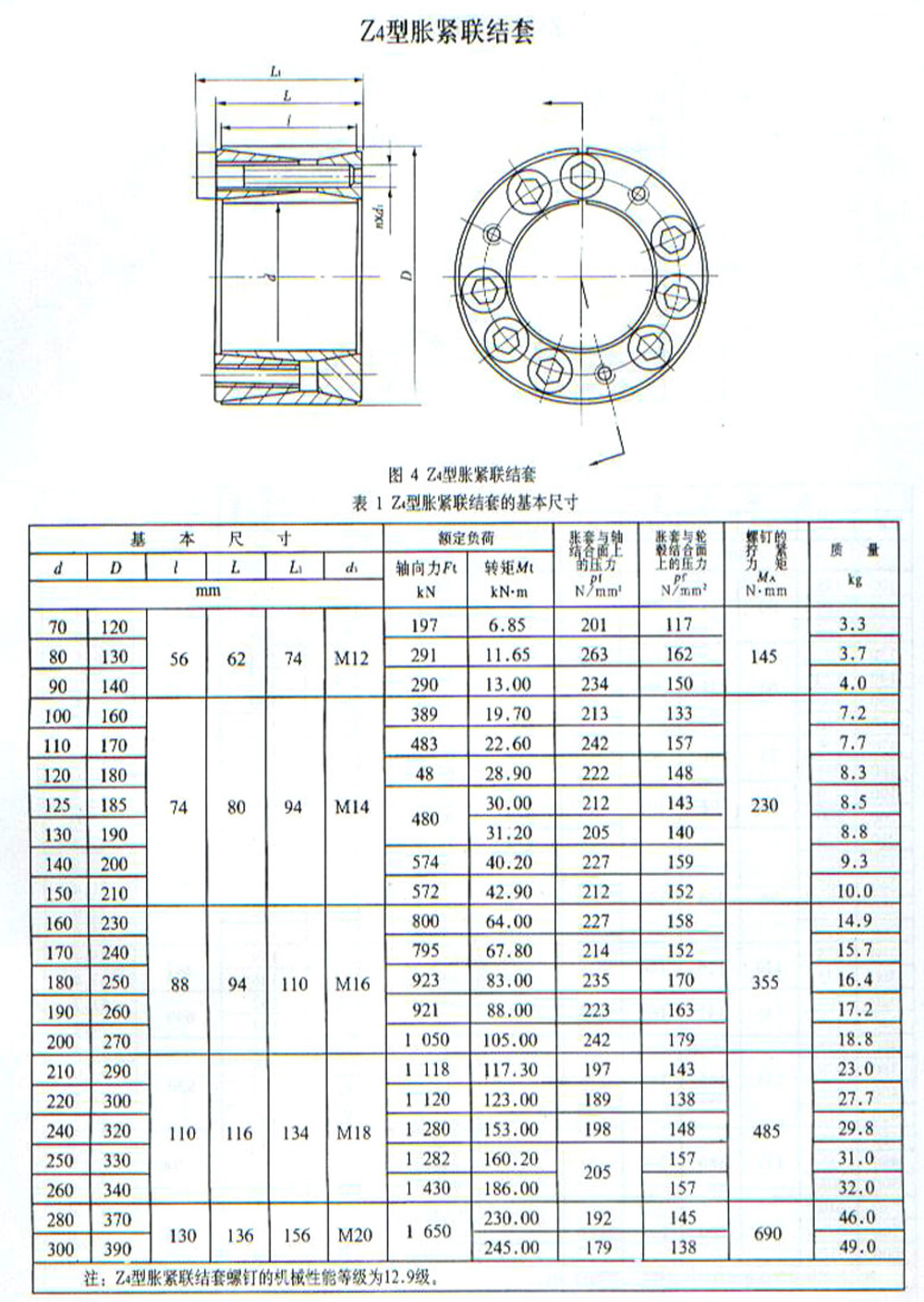 Z4帐套紧定套锁紧套连接套.jpg