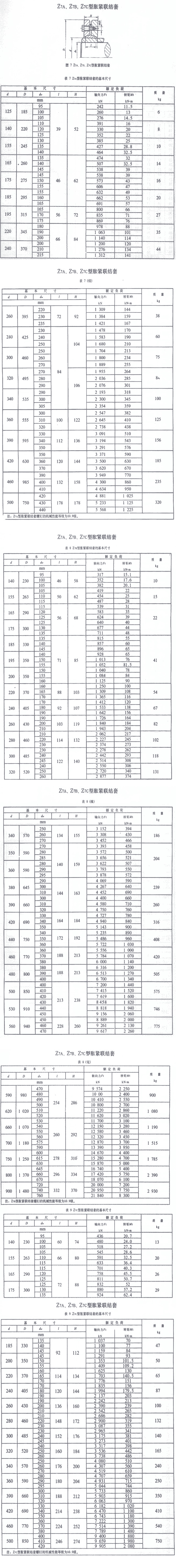 Z7帐套紧定套锁紧套连接套.gif