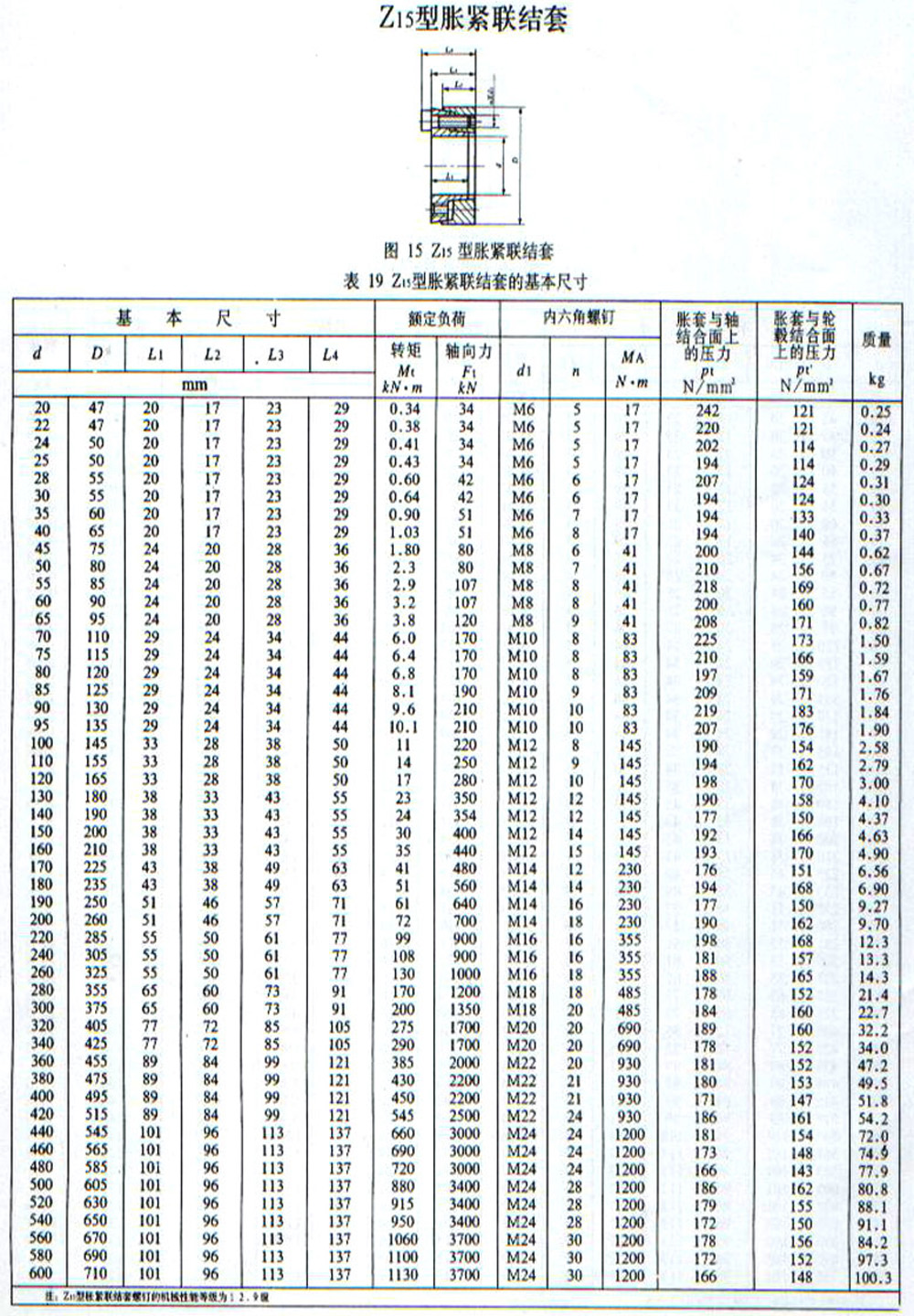 Z15帐套紧定套锁紧套连接套.jpg