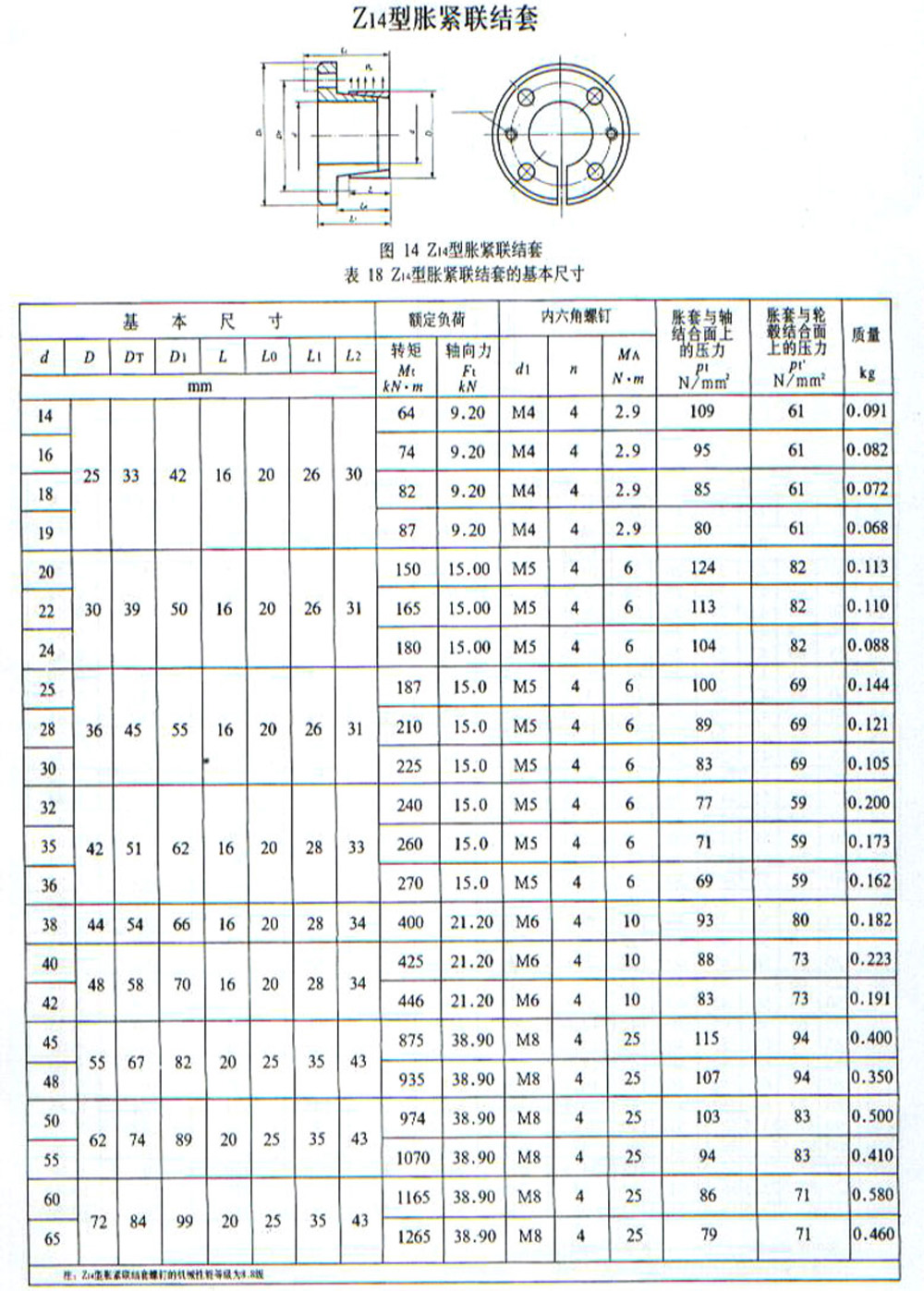 Z14帐套紧定套锁紧套连接套.jpg