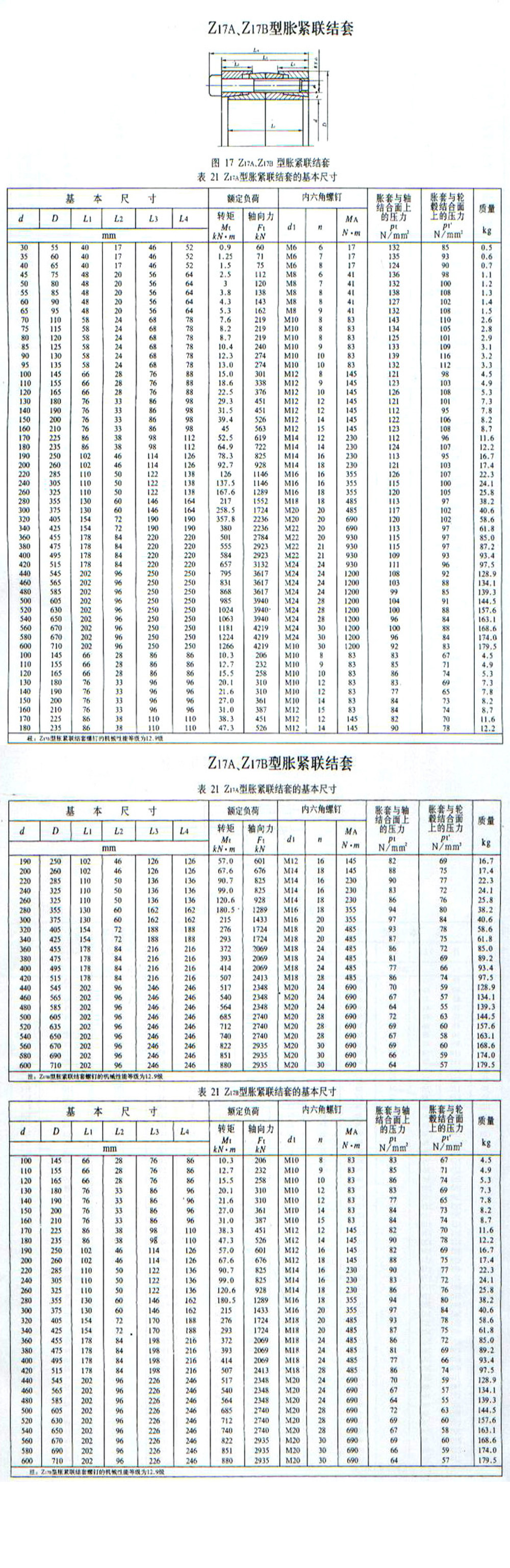 Z17帐套紧定套锁紧套连接套.jpg