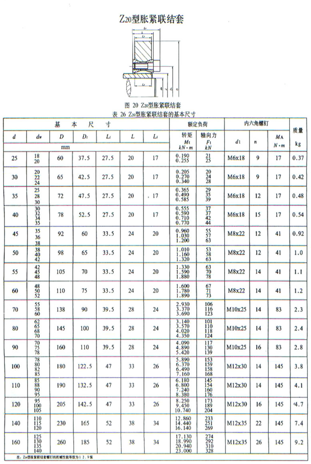 Z20帐套紧定套锁紧套连接套.jpg