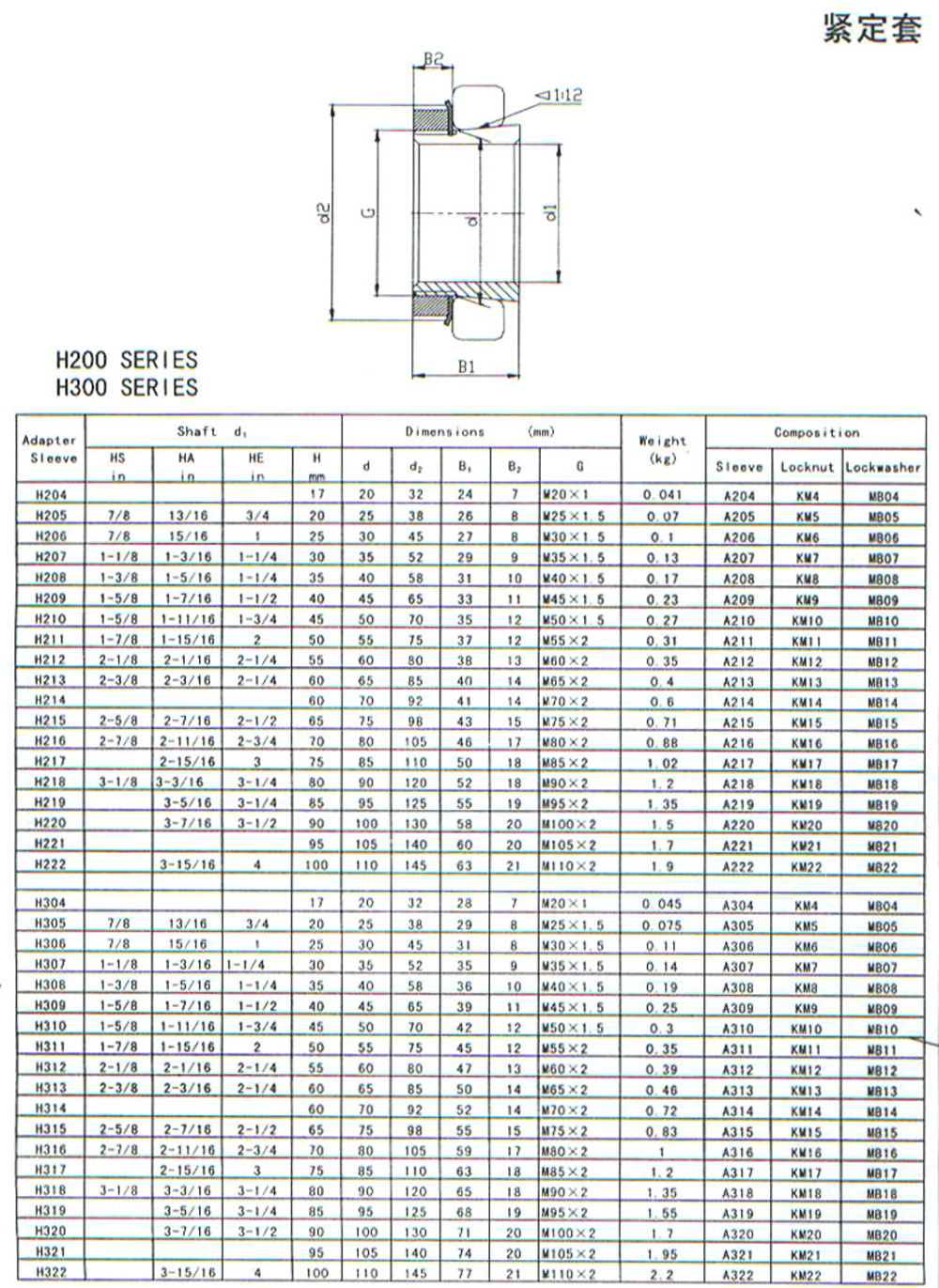 H200-H300紧定套推卸套轴承套.jpg