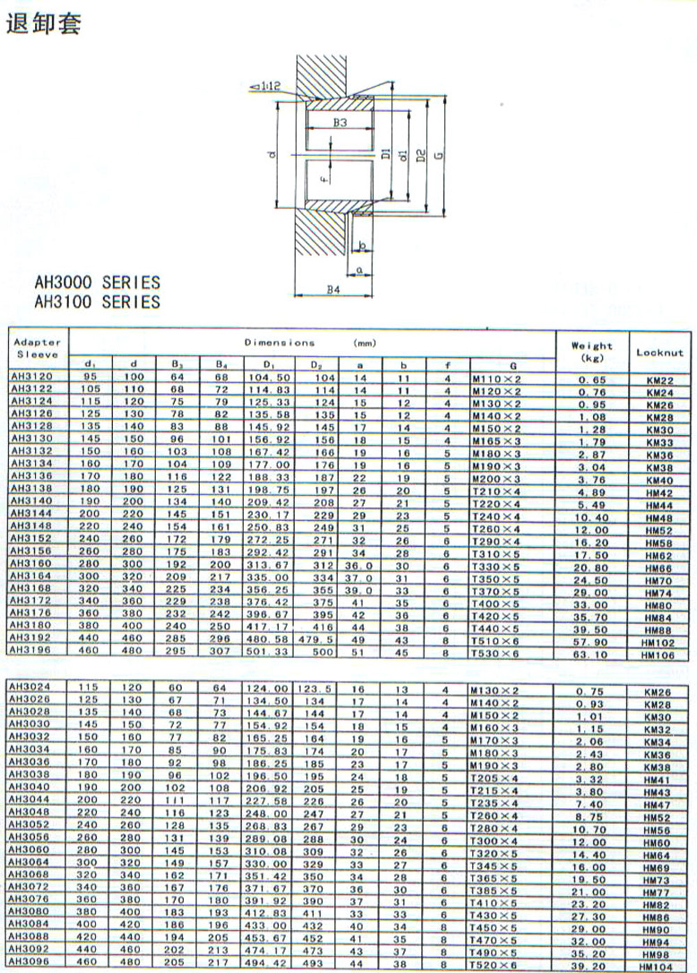 AH3000-AH3100紧定套推卸套轴承套.jpg