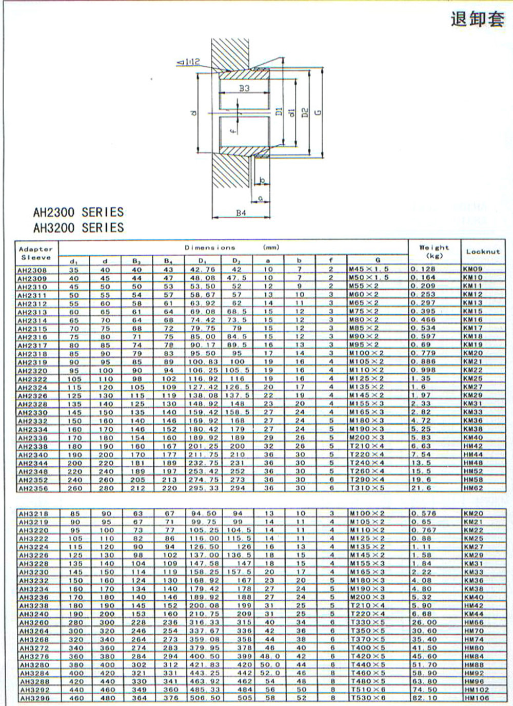 AH2300-AH3200紧定套推卸套轴承套.jpg