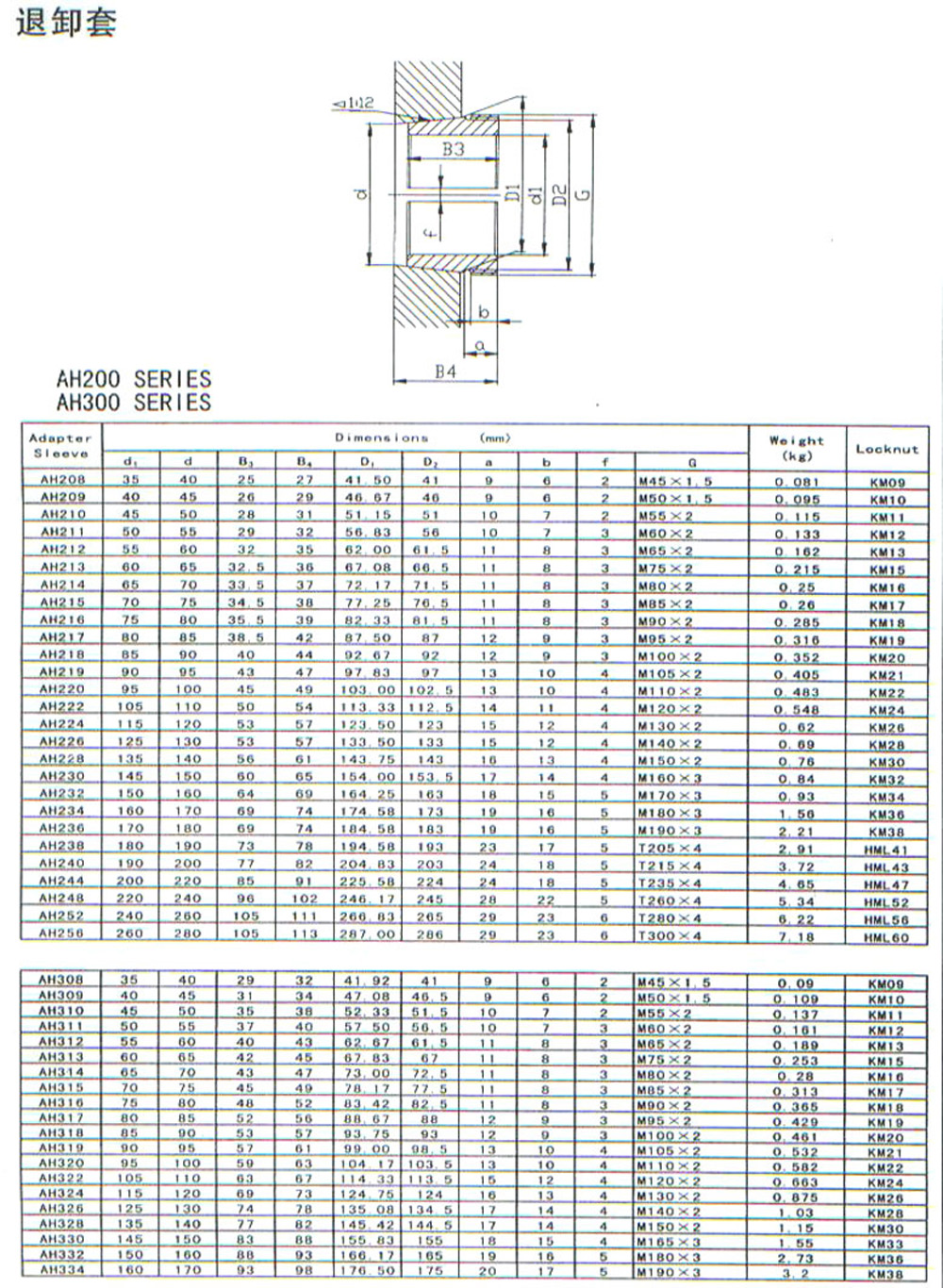 AH200-AH300紧定套推卸套轴承套.jpg