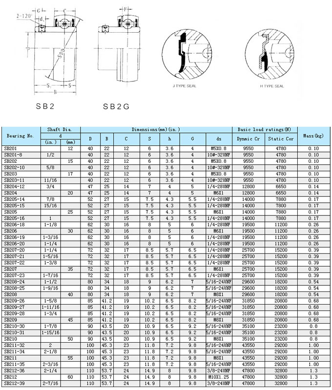 外球面轴承SB200外球面轴承带座样本目录.jpg