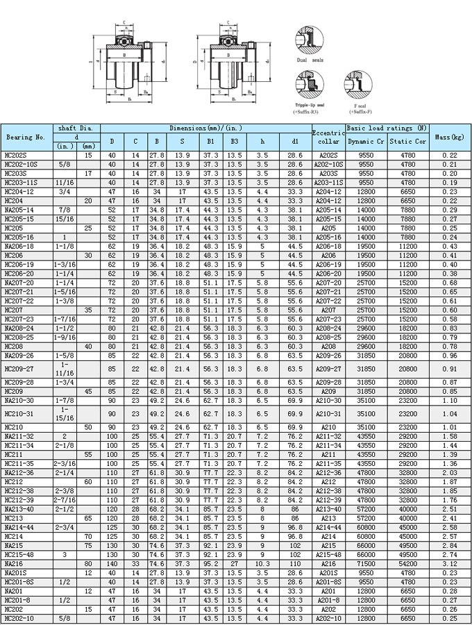 外球面轴承HC200外球面轴承带座样本目录.jpg