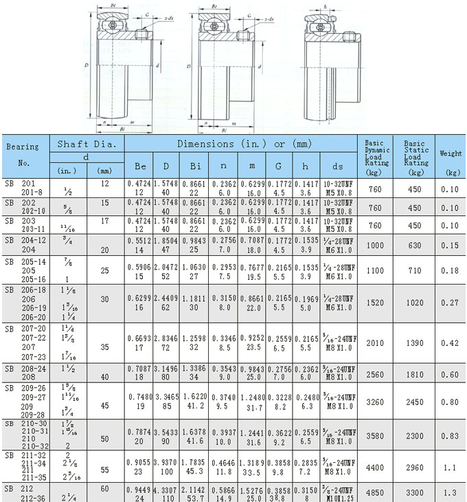 外球面轴承CSB200外球面轴承带座样本目录.jpg