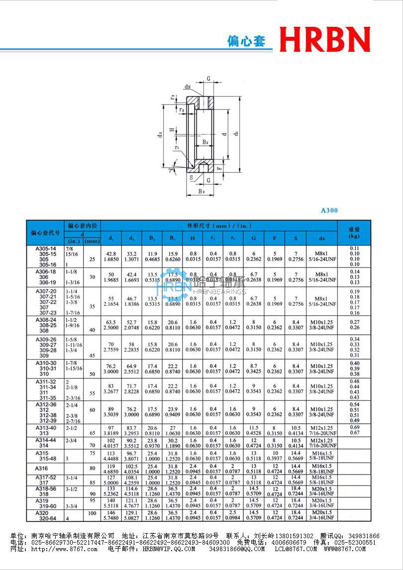 a300系列外球面轴承外球面轴承座外球面轴承带座