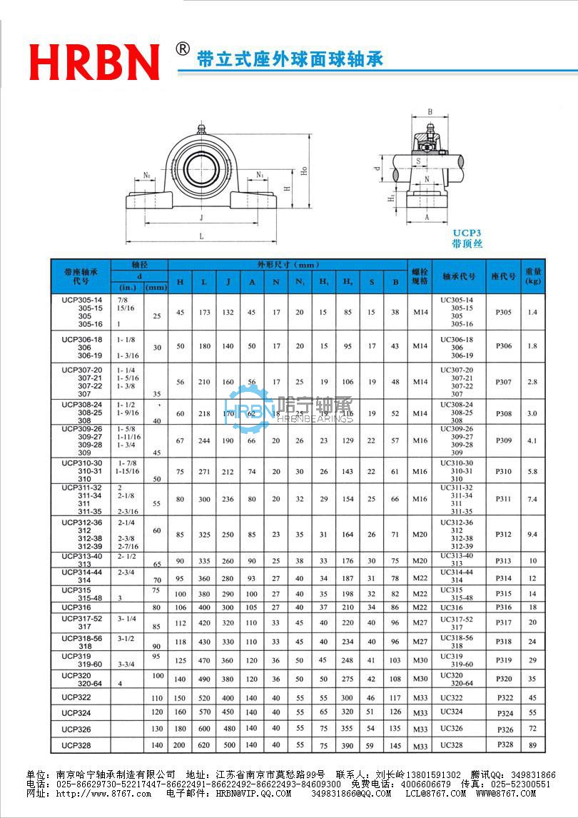 ucp300系列外球面轴承外球面轴承座外球面轴承带座