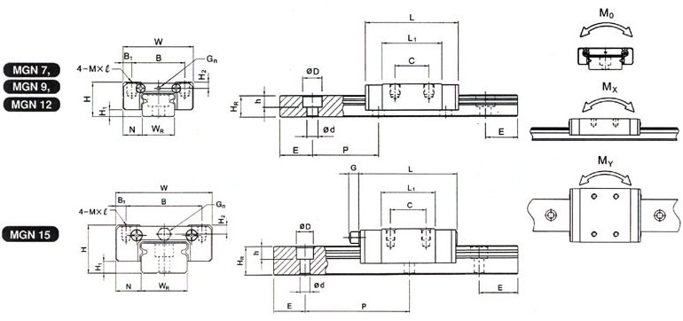 MGN7C